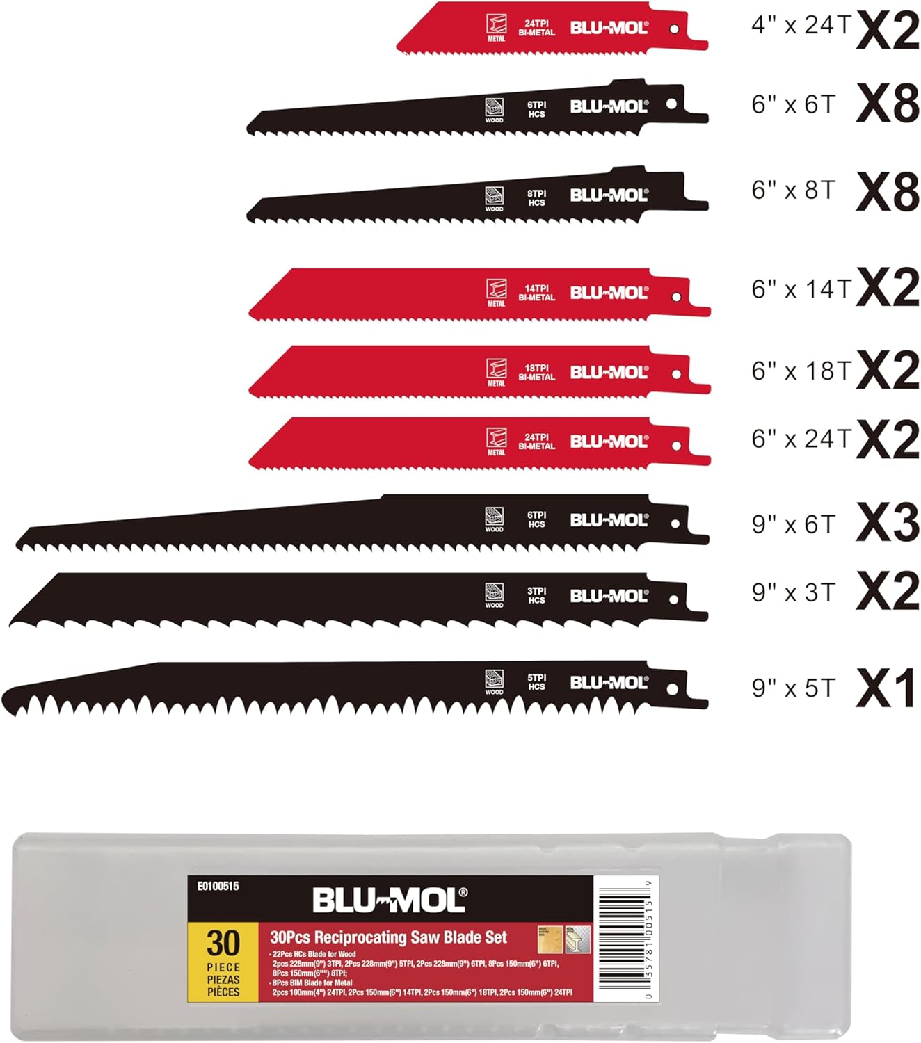 Blade Sets
